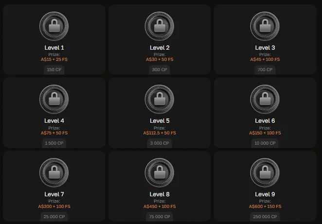 Levels of Loyalty Program